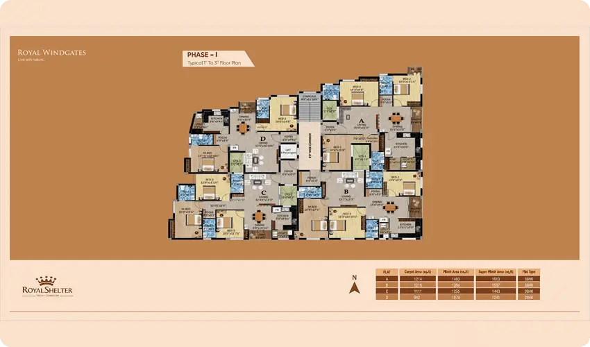 4 BHK flats in trichy